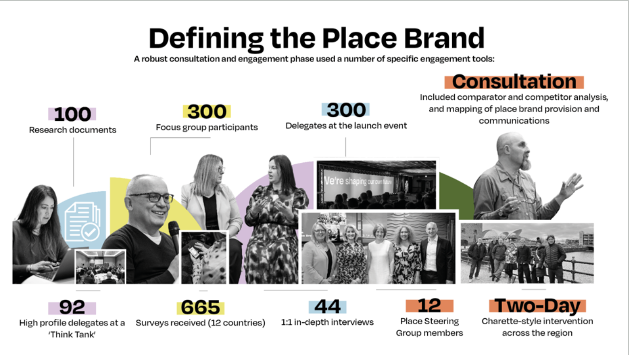 Defining the Place Brand